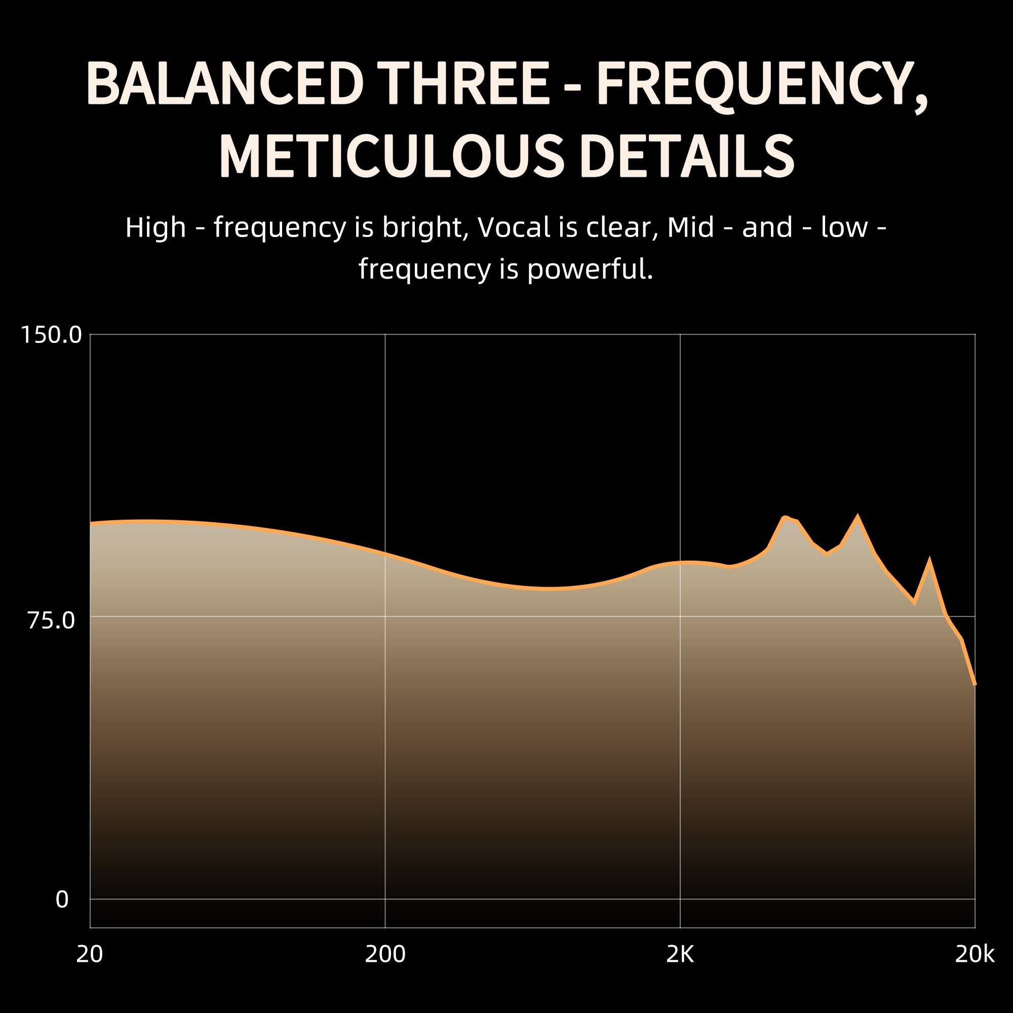 A20Pro Hi-Fi Earphone
