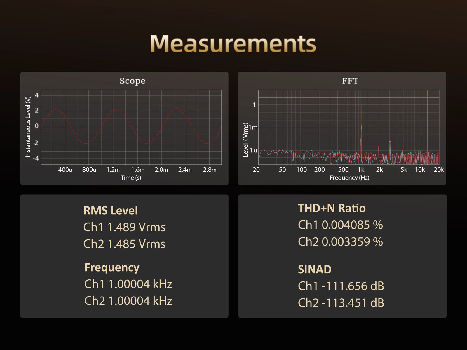 HIFI WALKER H2 Mini audio measurement results showing SNR THD and SINAD performance data